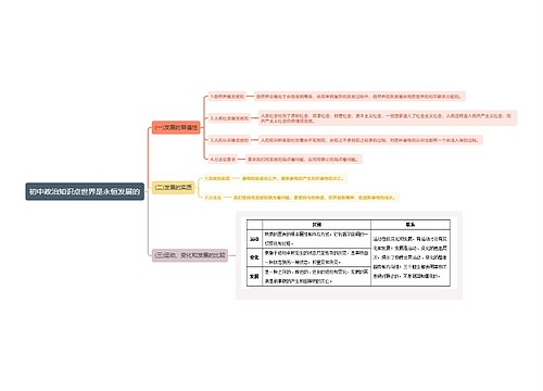 初中政治知识点世界是永恒发展的