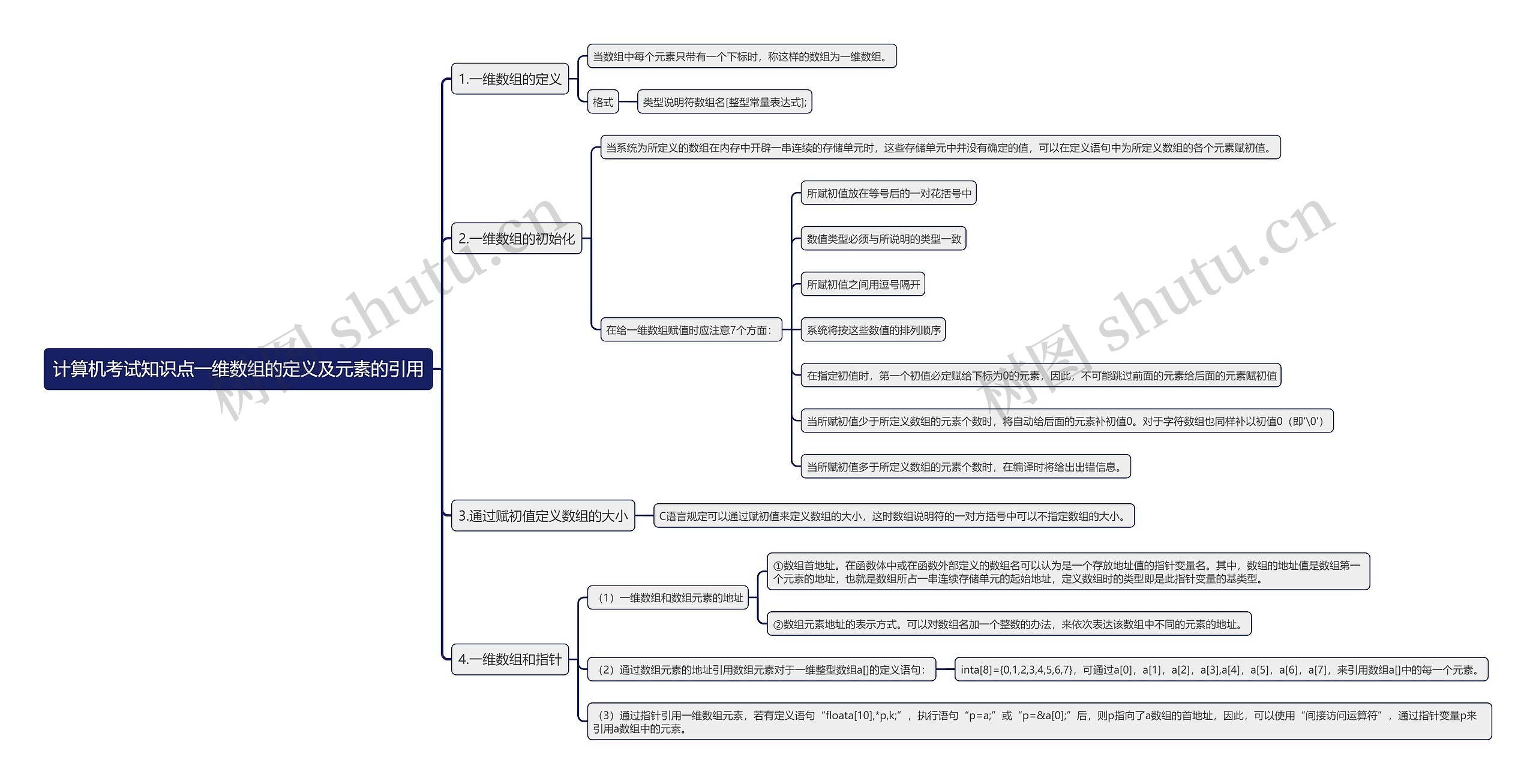 计算机考试知识点一维数组的定义及元素的引用思维导图