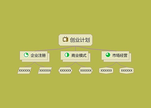 创业计划主题思维导图