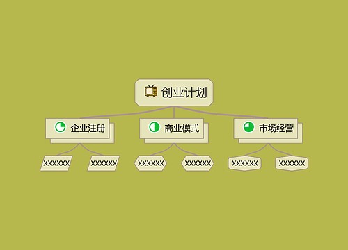 创业计划主题思维导图