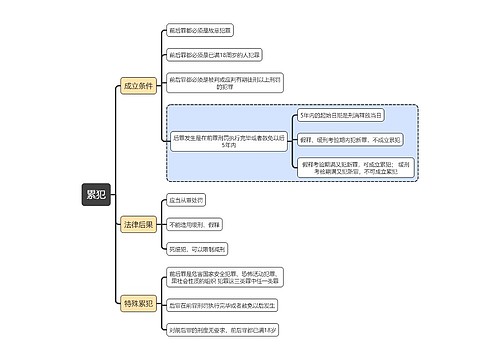 刑法知识累犯思维导图