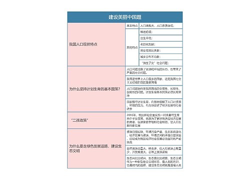 九年级政治上册第四单元建设美丽中国思维导图