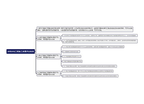 水利水电工程施工质量评定专辑-2