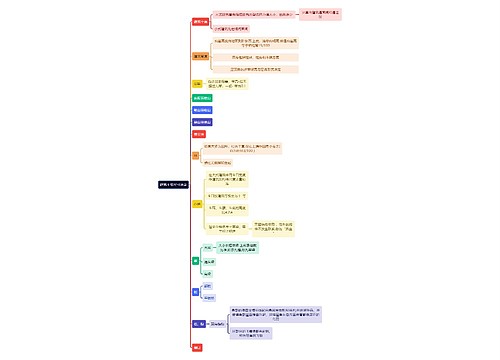 建筑学知识建筑主要尺寸决定思维导图