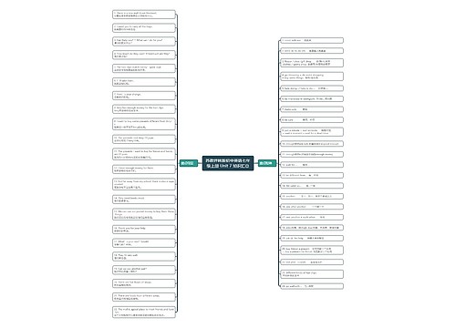 苏教译林版初中英语七年级上册 Unit 7 知识汇总思维导图