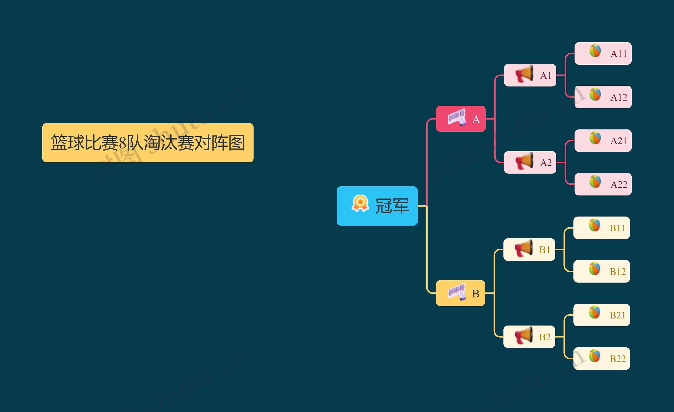 篮球比赛对阵图思维导图高清图 篮球比赛对阵图思维导图