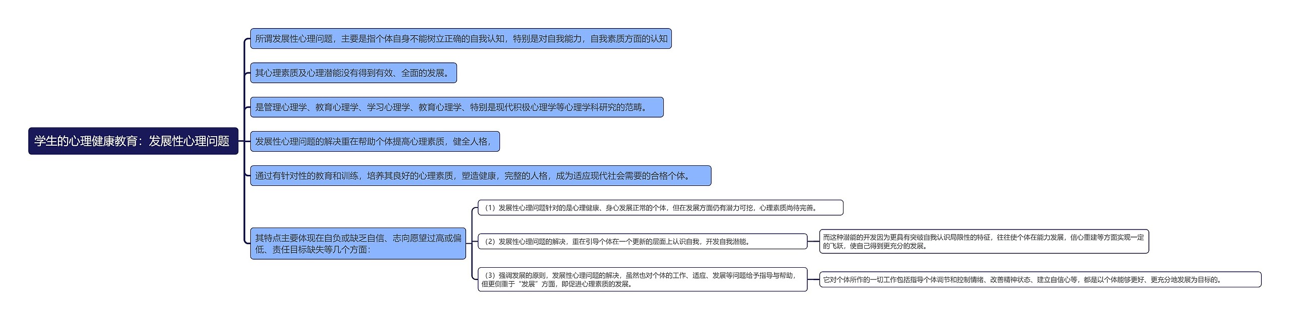 学生的心理健康教育：发展性心理问题 