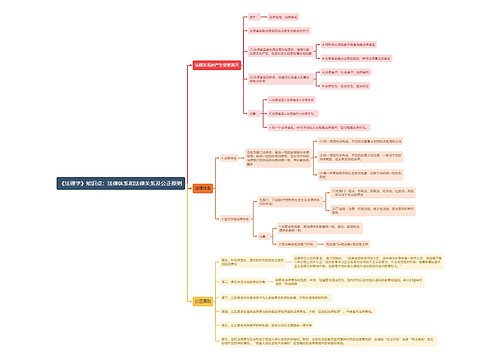 《法理学》知识点：法律体系和法律关系及公正原则