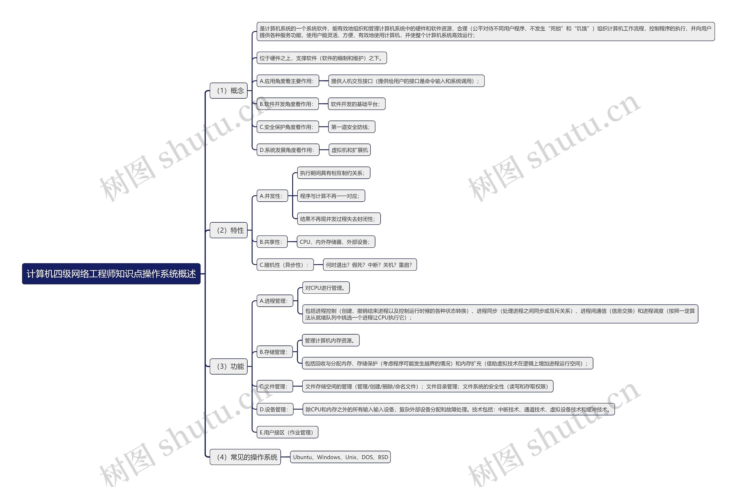 计算机四级网络工程师知识点操作系统概述思维导图