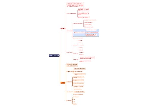 商法知识证券上市与交易法律制度思维导图