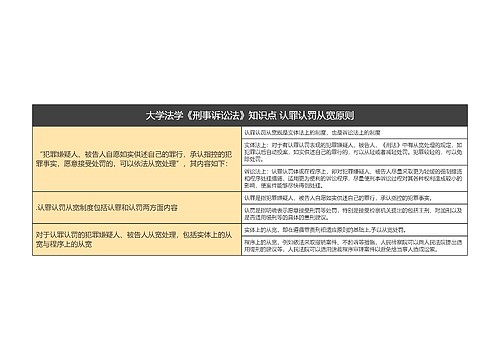 大学法学《刑事诉讼法》知识点 认罪认罚从宽原则