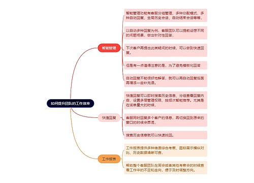 如何提升团队的工作效率