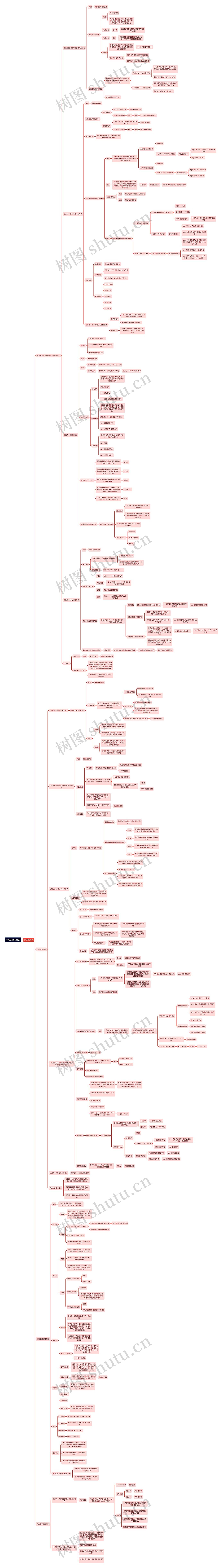 读书笔记学习的基本理论思维导图