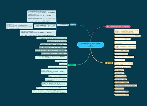 人教版七年级英语下册第三单元思维导图