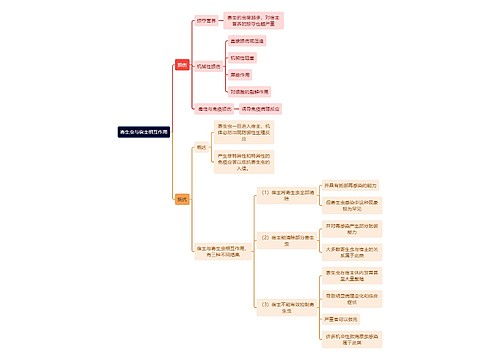 医学知识寄生虫与宿主相互作用思维导图