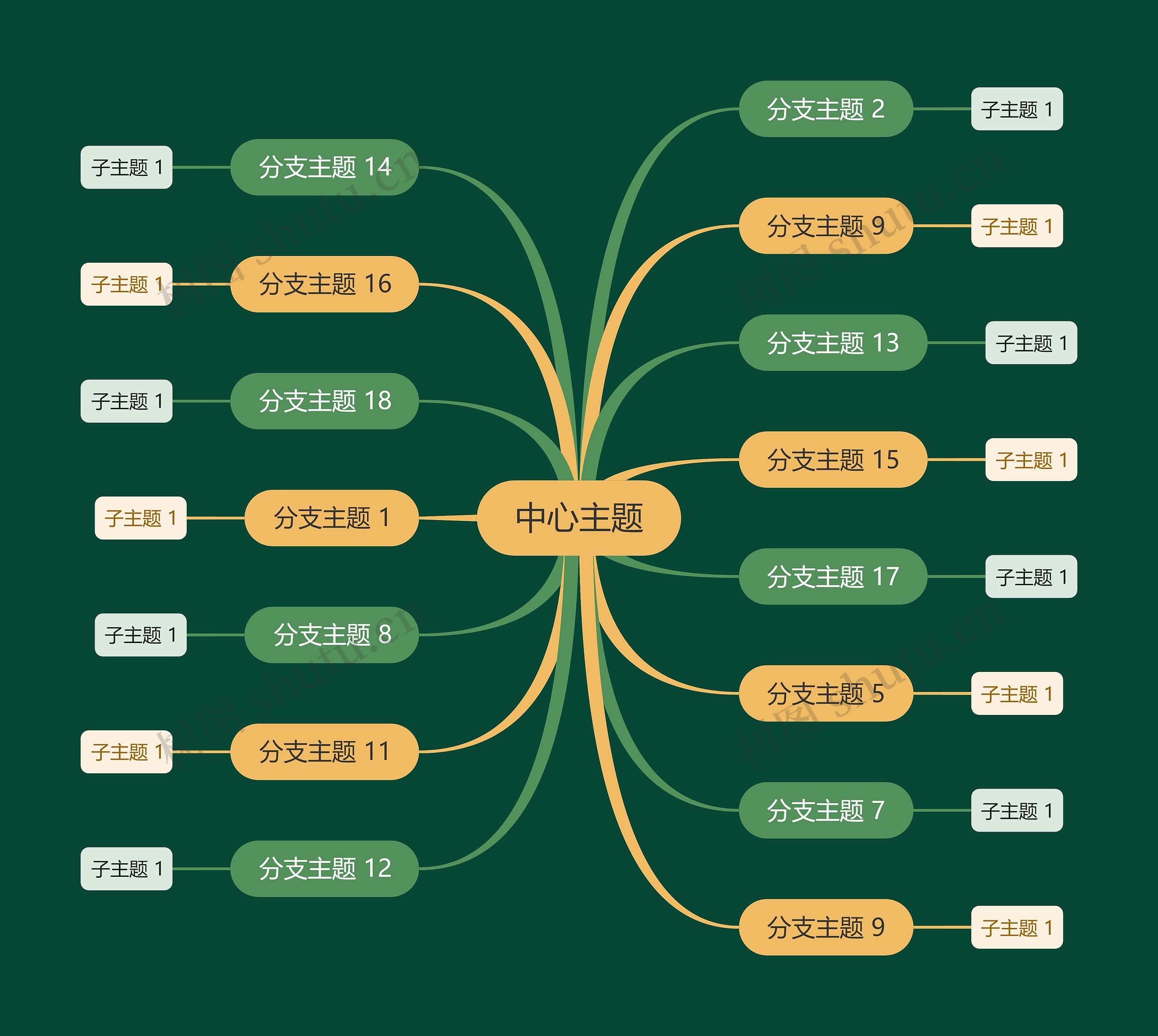 森系黄绿色主题思维导图