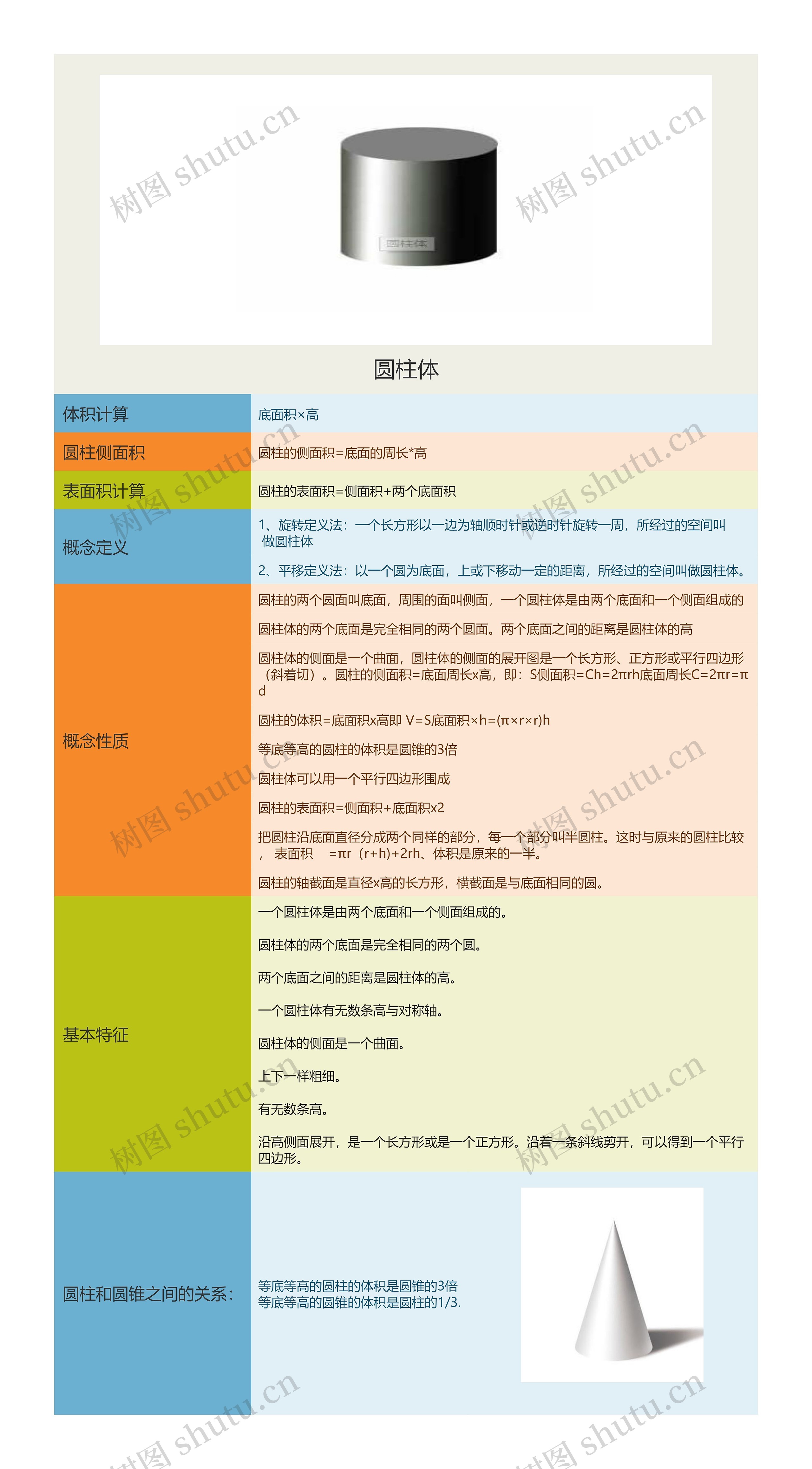 圆柱体思维导图