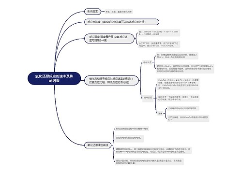 氧化还原反应的速率及影响因素的思维导图