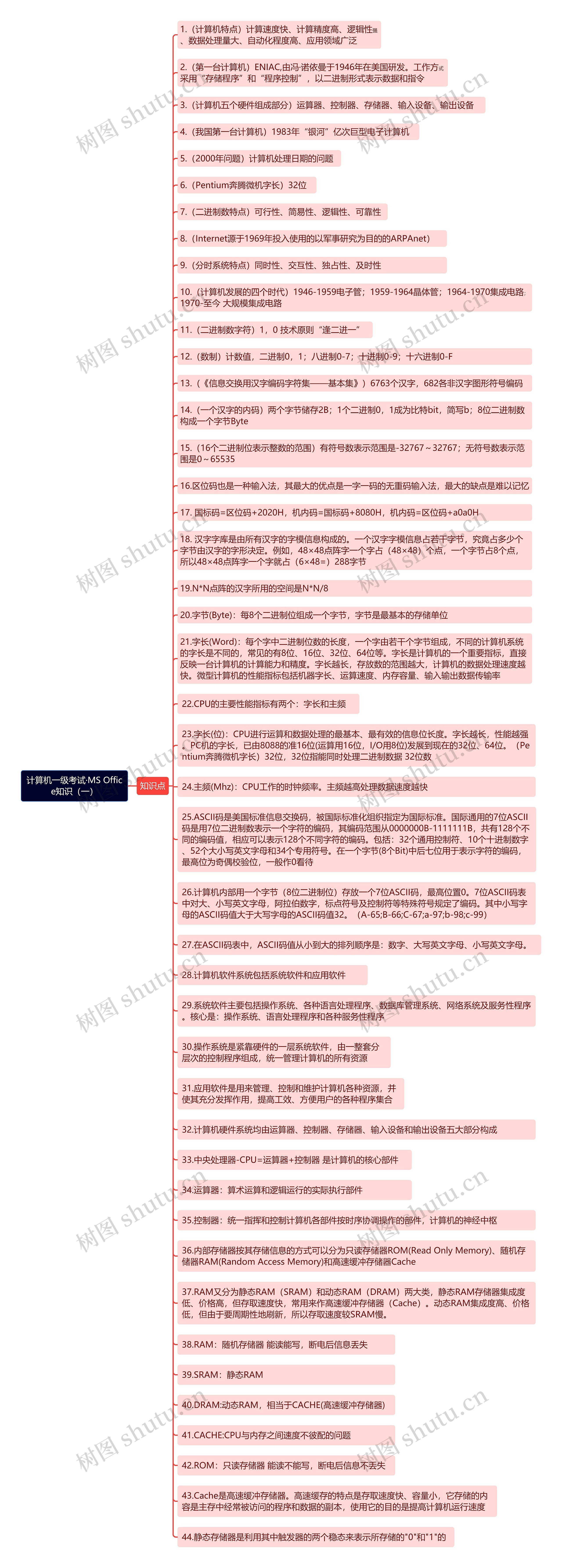 《计算机一级考试·MS Office知识（一）》思维导图