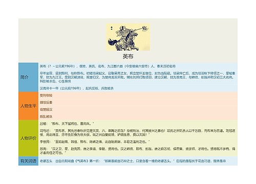 王英布思维导图