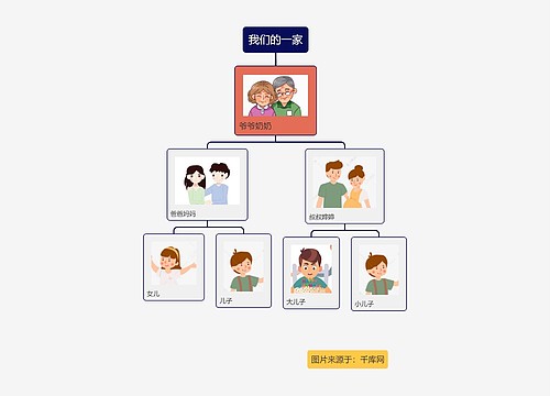 我们的一家家庭树 我们的一家家庭树