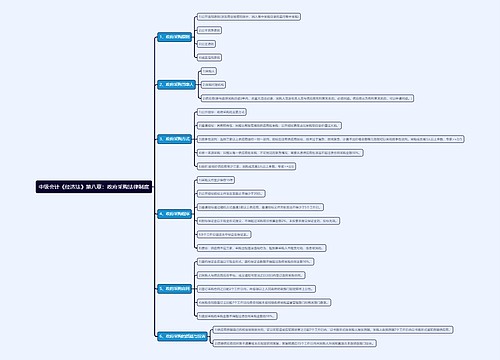 中级会计《经济法》第八章：政府采购法律制度思维导图思维导图