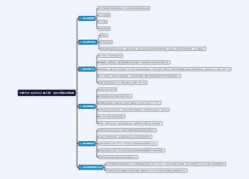 中级会计《经济法》第八章:政府采购法律制度思维导图思维导图