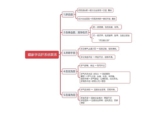  藏象学说肝系统联系思维导图