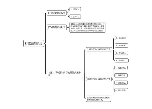 行政强制执行思维导图