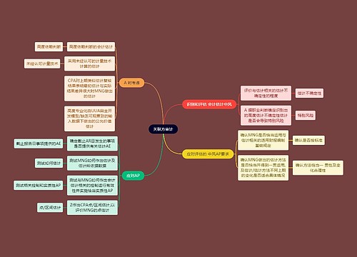 财务会计知识关联方审计思维导图