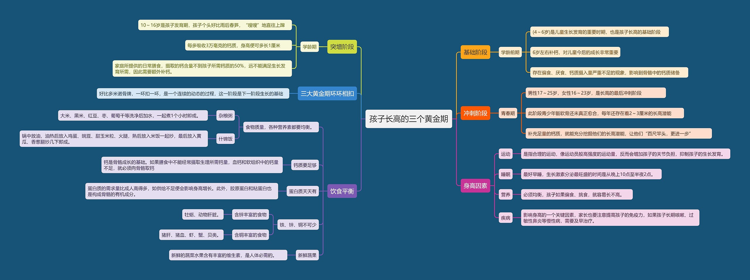 孩子长高的三个黄金期