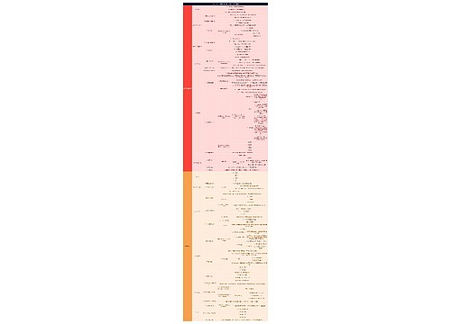 《精力与时间双重管理研习手册》精时力进阶二重奏