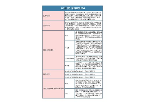 《统计学》第四章知识点思维导图