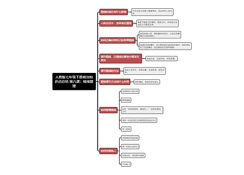 人教版七年级下册政治知识点总结 第八课：情绪管理