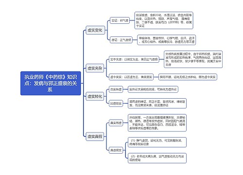 执业药师《中药综》知识点：发病与邪正盛衰的关系 