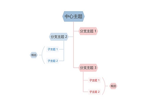 莫兰迪清新奶油粉蓝色树形图主题模板