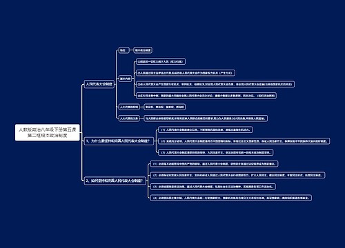 人教版政治八年级下册第五课第二框根本政治制度思维导图
