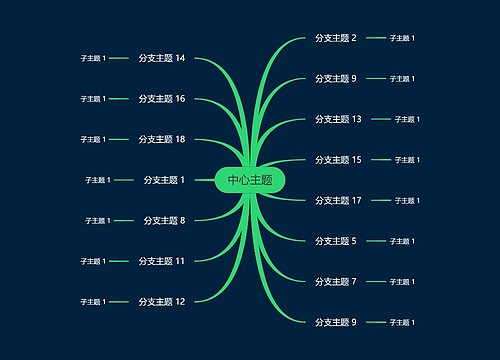 暗夜明亮绿色思维导图主题模板
