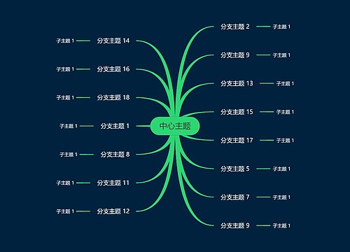 暗夜明亮绿色思维导图主题模板