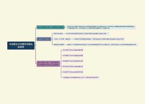 马克思主义法理学中国化思维导图
