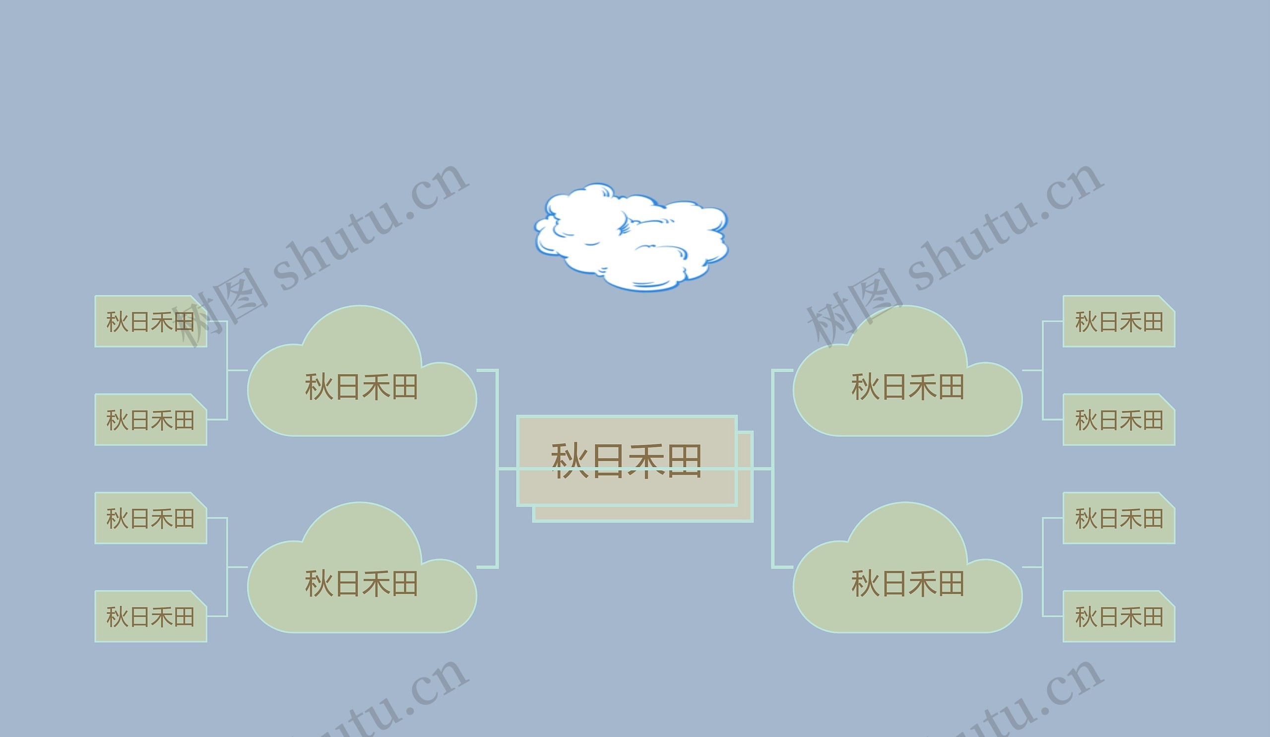 秋日禾田主题思维导图