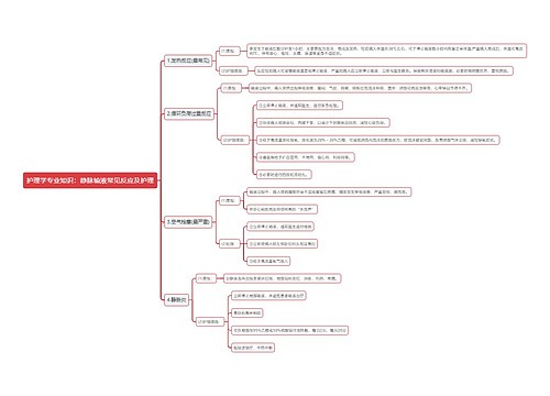 护理学专业知识：静脉输液常见反应及护理思维导图