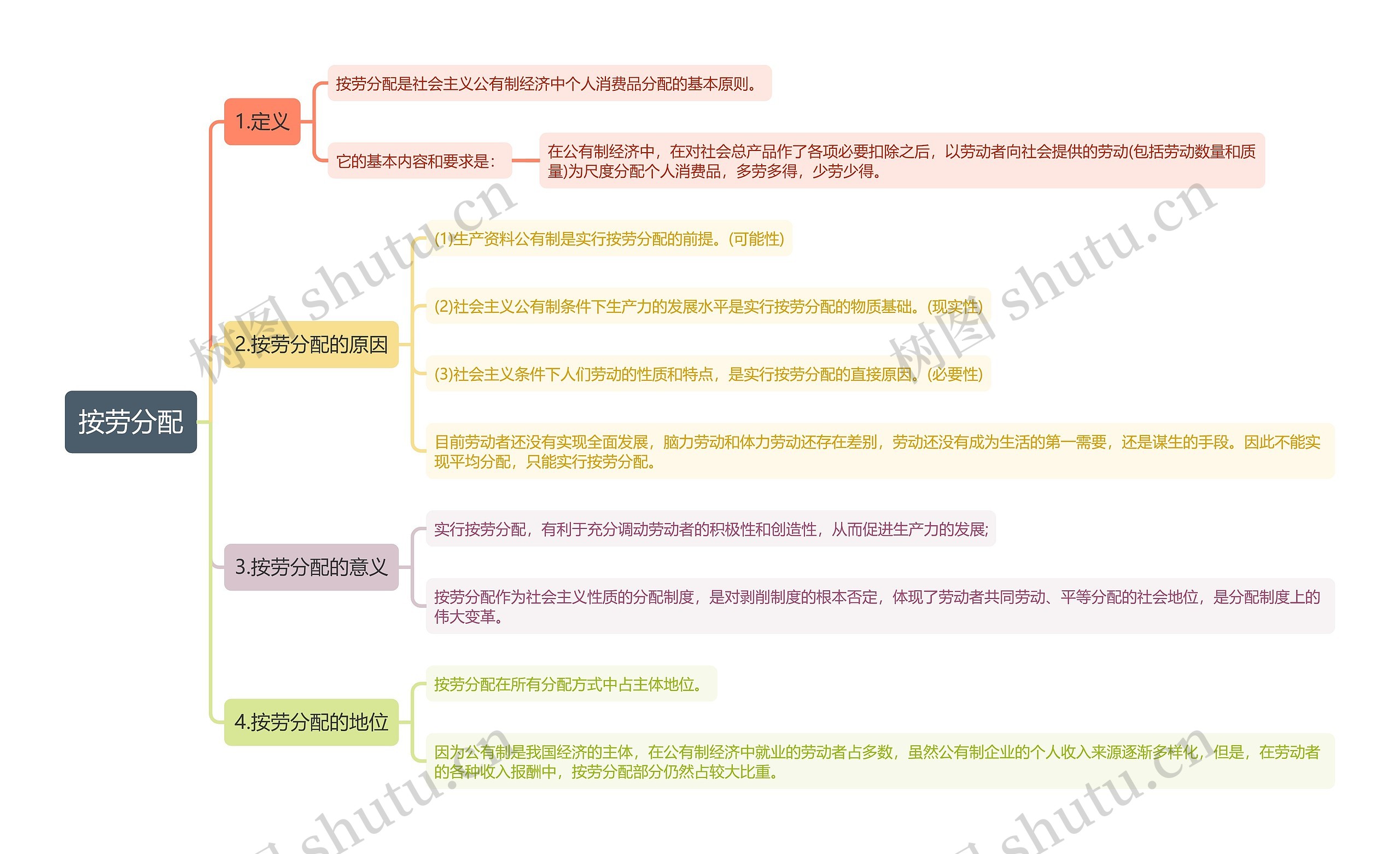 初中政治知识点按劳分配