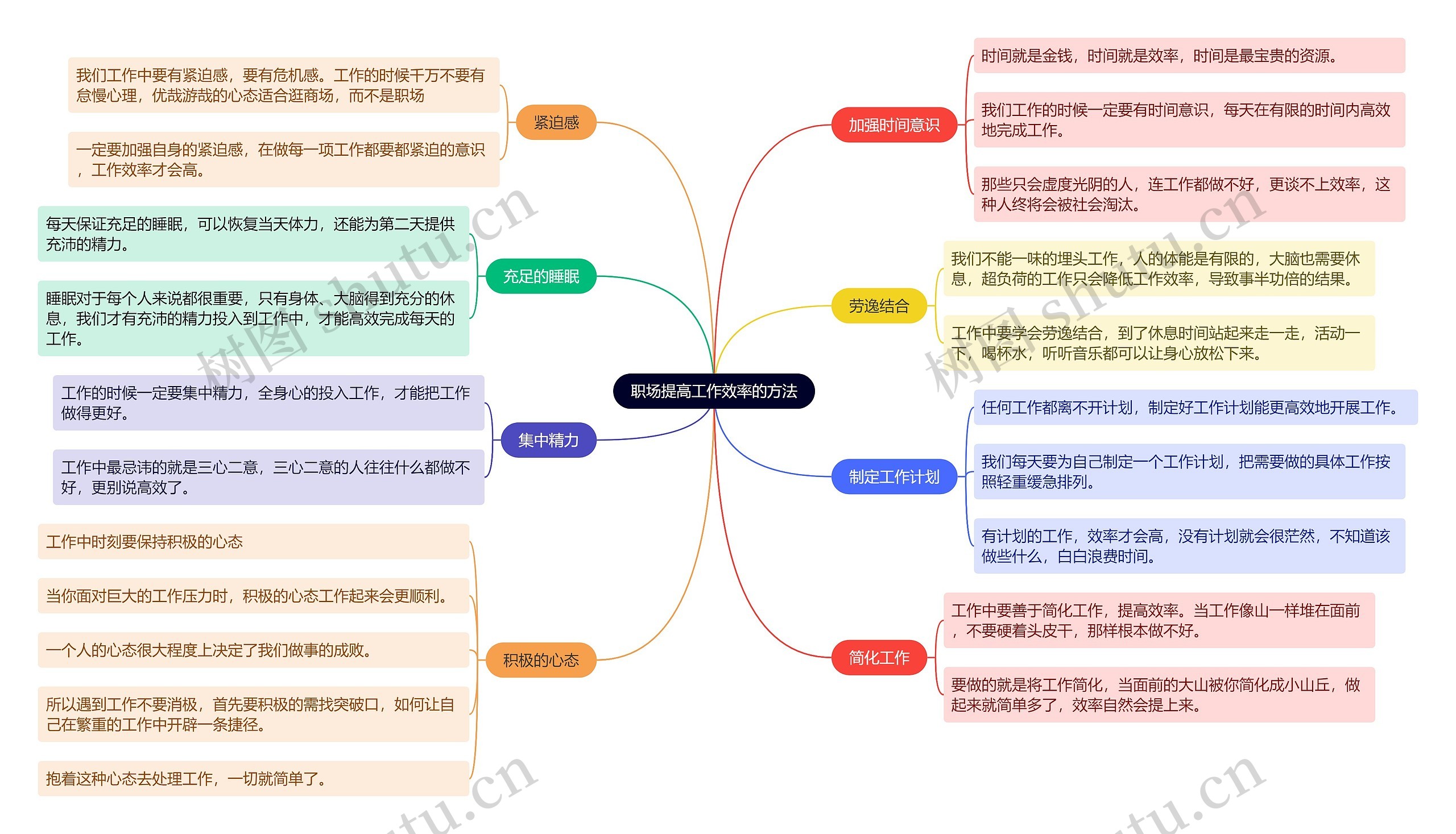 职场提高工作效率的方法