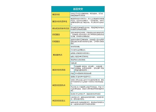 高中生物必修二第四单元基因突变思维导图