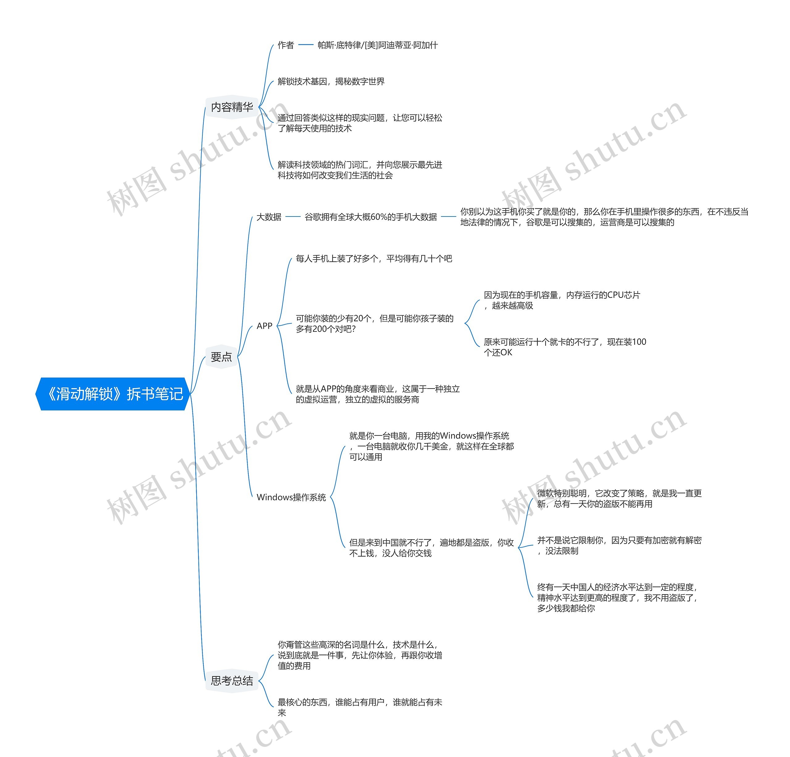 《滑动解锁》拆书笔记思维导图高清图 《滑动解锁》拆书笔记思维导图
