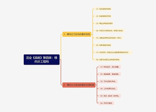 注会《战略》第四章：横向分工结构