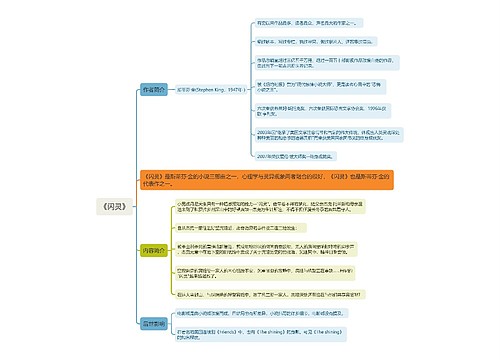 《闪灵》思维导图