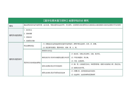 【医学生期末复习资料】病理学知识点 梗死