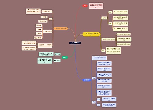 教资考试王守仁知识点思维导图